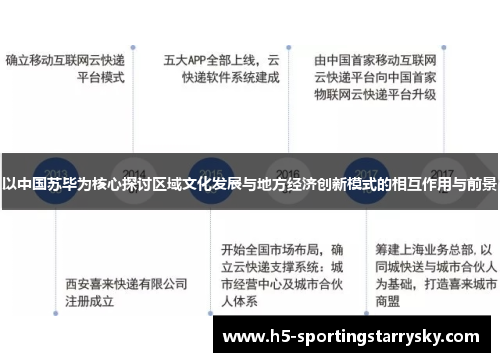 以中国苏毕为核心探讨区域文化发展与地方经济创新模式的相互作用与前景